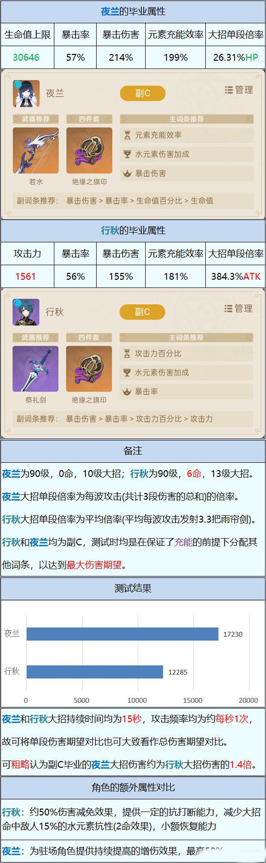 原神游戏图片1