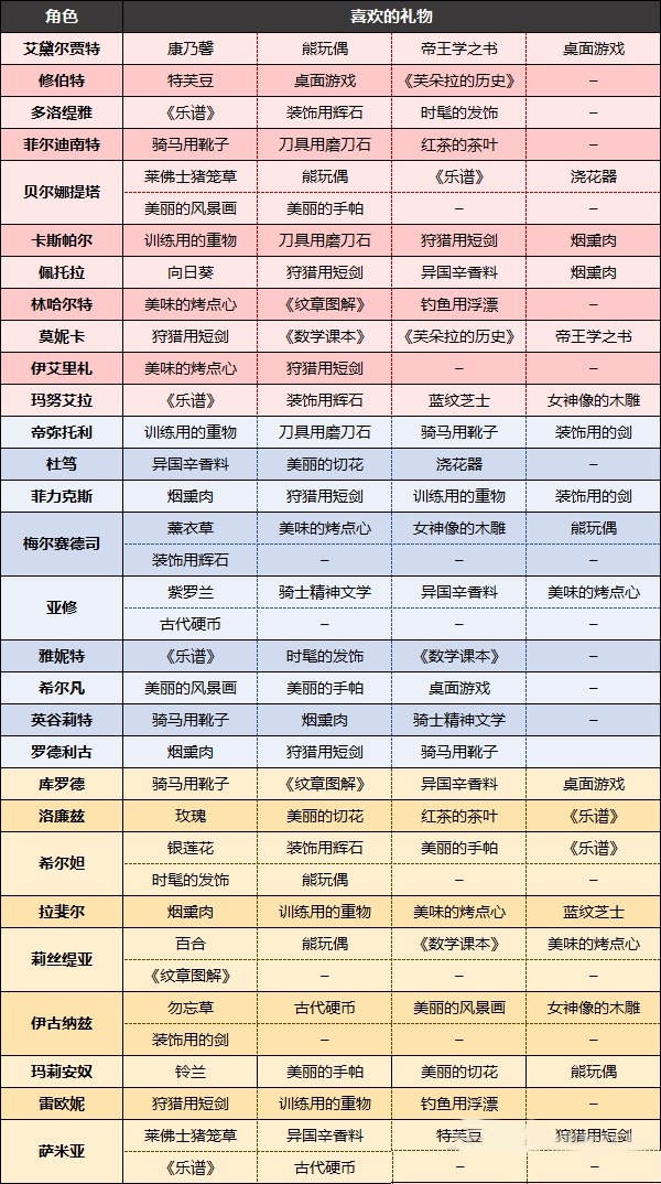 火焰纹章风花雪月游戏截图1