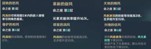 原神风主命之座效果一览 原神风主命之座效果一览