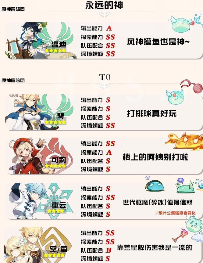 原神开服池子里什么角色厉害 原神开服池子里什么角色厉害