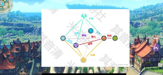 原神手游耐热药剂效果及配方做法 原神手游耐热药剂效果及配方做法