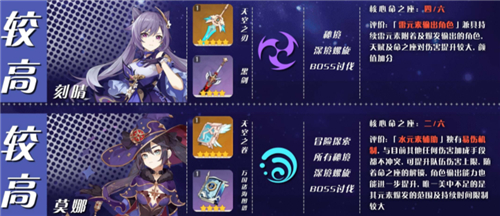 原神角色培养的四星五星角色
