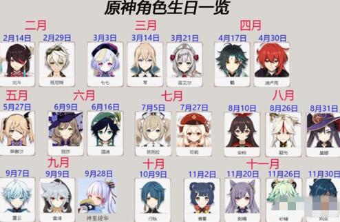 原神全角色生日日期一览