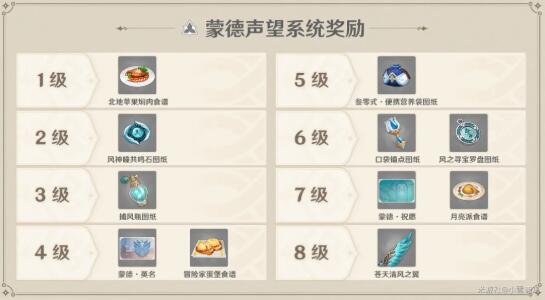 原神声望等级奖励有哪些比较有用 原神声望等级奖励有哪些比较有用