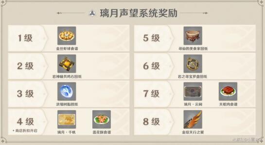 原神声望等级奖励有哪些比较有用 原神声望等级奖励有哪些比较有用