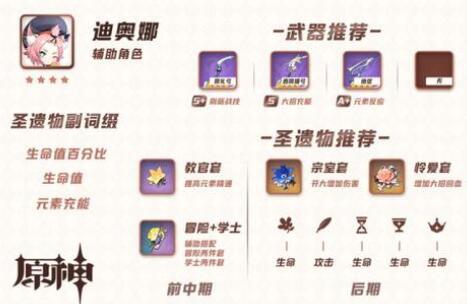 原神迪奥娜圣遗物属性选择推荐