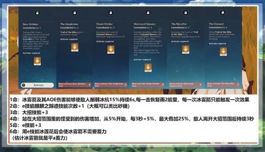 原神甘雨命之座提升大吗 原神甘雨命之座提升大吗