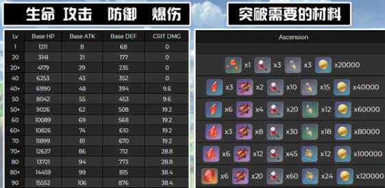 原神胡桃命之座效果提升大吗 原神胡桃命之座效果提升大吗