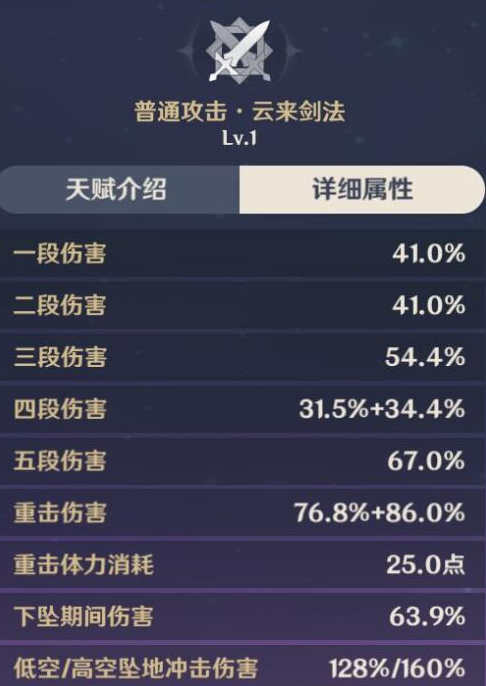 原神刻晴雷伤及物理流圣遗物属性选择 原神刻晴雷伤及物理流圣遗物属性选择