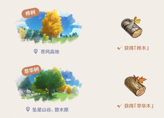 原神1.5地图中可以采集的木材有哪些 原神1.5地图中可以采集的木材有哪些