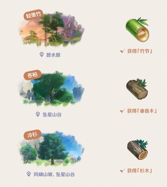 原神1.5地图中可以采集的木材有哪些 原神1.5地图中可以采集的木材有哪些