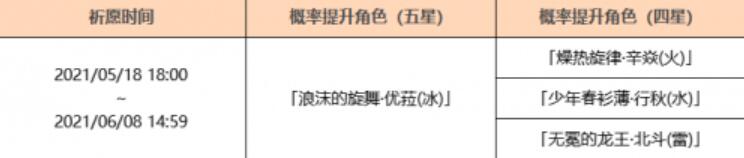 原神优菈卡池4星角色有哪些 原神优菈卡池4星角色有哪些