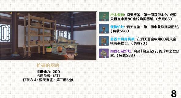原神家园套装摆件图纸获取方式