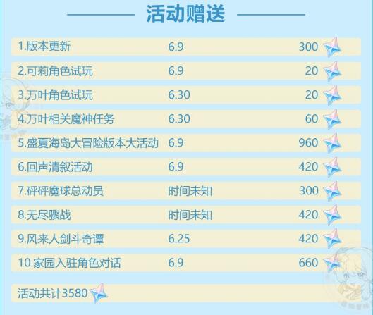 原神1.6版本可以攒多少原石 原神1.6版本可以攒多少原石