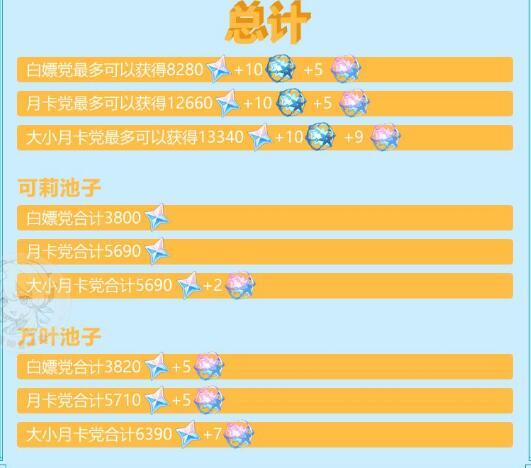原神1.6版本可以攒多少原石 原神1.6版本可以攒多少原石