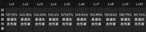原神宵宫普攻技能伤害倍率怎么样 原神宵宫普攻技能伤害倍率怎么样