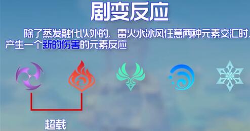 原神聚变反应加强的包含哪些 原神聚变反应加强的包含哪些