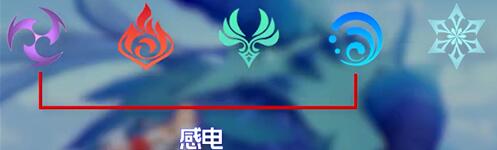 原神聚变反应加强的包含哪些 原神聚变反应加强的包含哪些