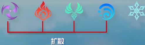 原神聚变反应加强的包含哪些 原神聚变反应加强的包含哪些