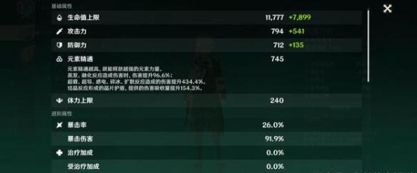 原神万叶0命强度怎么样 原神万叶0命强度怎么样