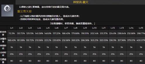 原神神里绫华技能伤害倍率及输出手法一览
