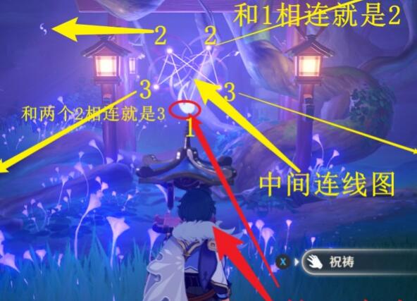 原神镇守之森结界破解攻略