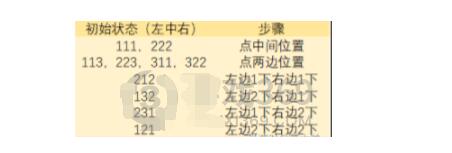 原神稻妻雷方块机关解密任务做法
