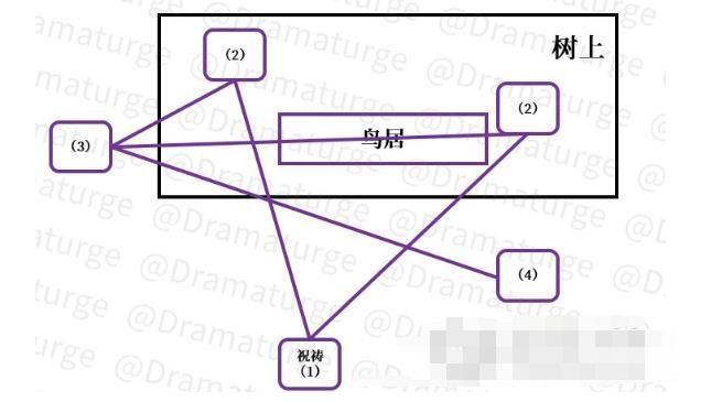 原神深林狸囃子破除结界方法详解 原神深林狸囃子破除结界方法详解