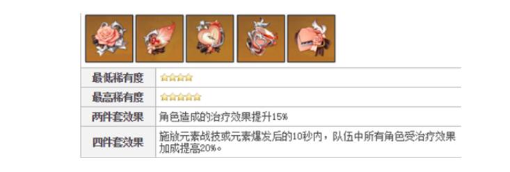 原神早柚圣遗物搭配攻略 原神早柚圣遗物搭配攻略