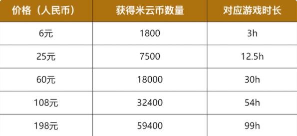 云原神是什么要钱吗 云原神是什么要钱吗
