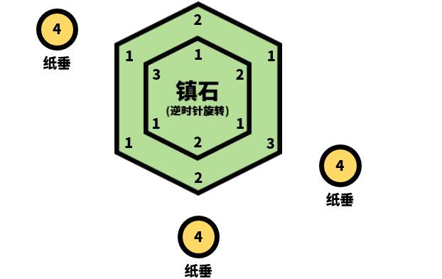 原神清籁逐雷记其四怎么完成攻略 原神清籁逐雷记其四怎么完成攻略