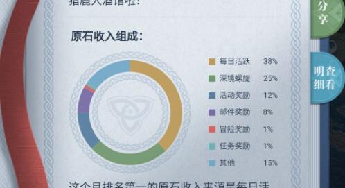 原神雷神天赋加点攻略 原神雷神天赋加点攻略