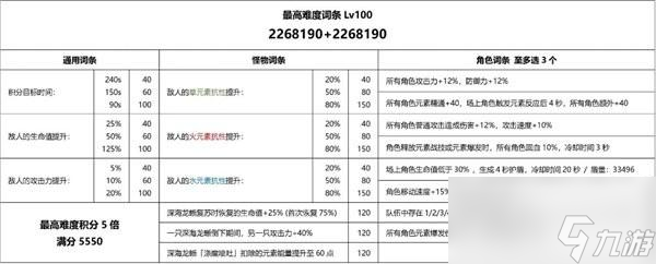 原神3.7深海龙蜥之群轰旋打法攻略