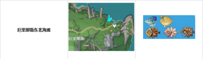 《原神》4.0最新攻略大全