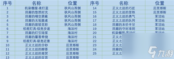《原神》4.0枫丹廷奇馈宝箱收集攻略一览