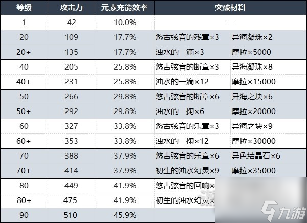 原神灰河渡手获取及精炼方法介绍 具体一览