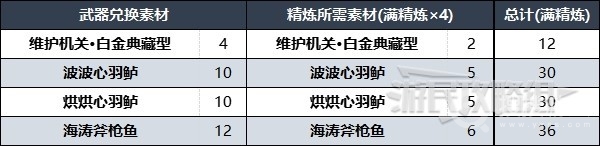 《原神》灰河渡手获取及精炼方法介绍