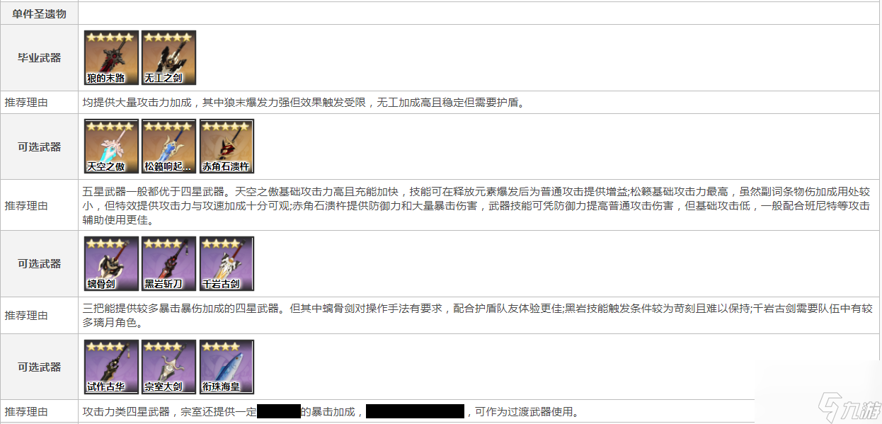 原神3.1迪卢克四星武器圣遗物怎么配？[原神]