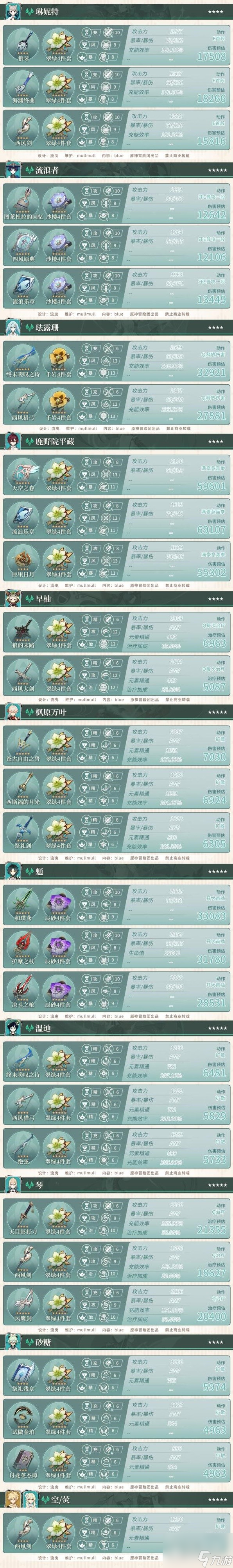 原神40版全角色参考面板大全