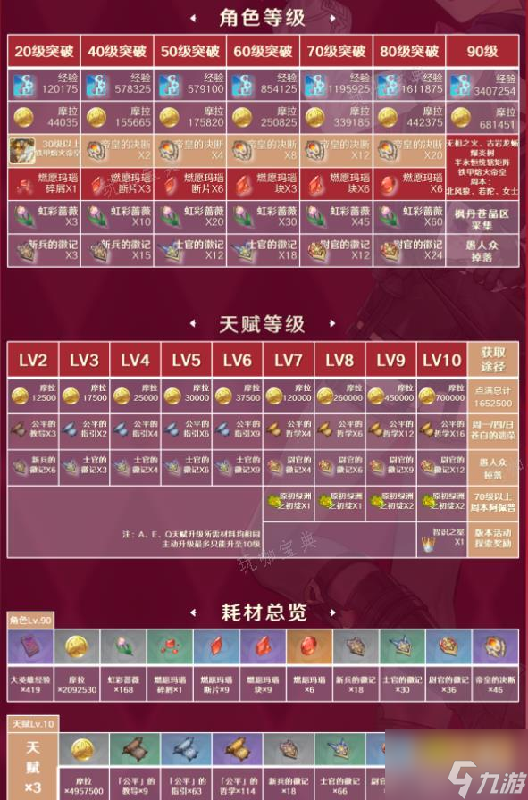 《原神》林尼怎么样值得抽吗?林尼角色机制配队培养玩法攻略大全