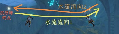 《原神》神奇的沉浮球怎么解密