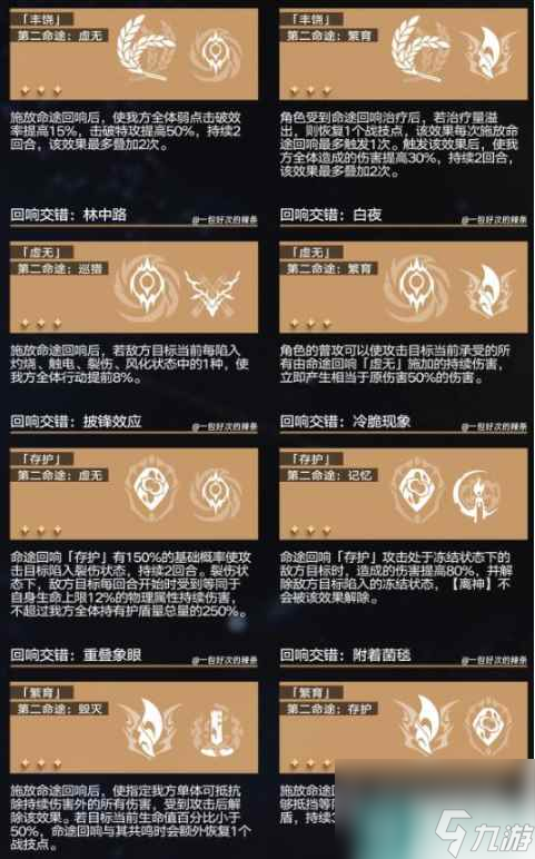 《崩坏：星穹铁道》回想交错组合攻略