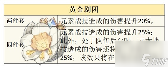 《原神》4.0版本水主技能介绍与圣遗物、武器选择推荐