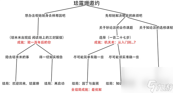 原神珐露珊邀约任务全结局