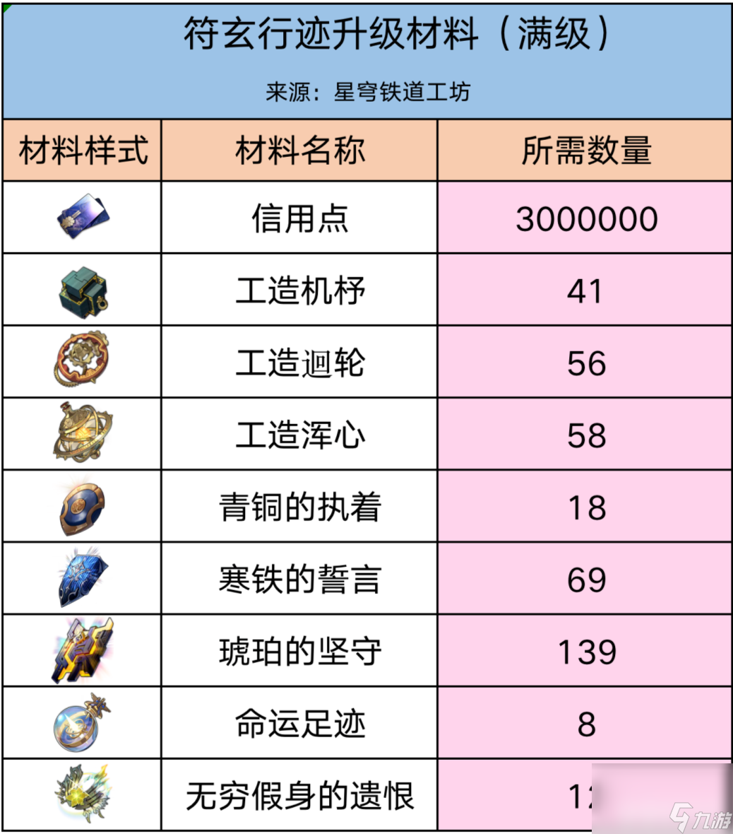 《崩坏星穹铁道》1.3忘却混沌回忆队伍