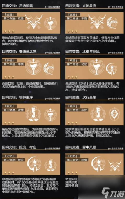 崩坏星穹铁道回想交错要如何组合