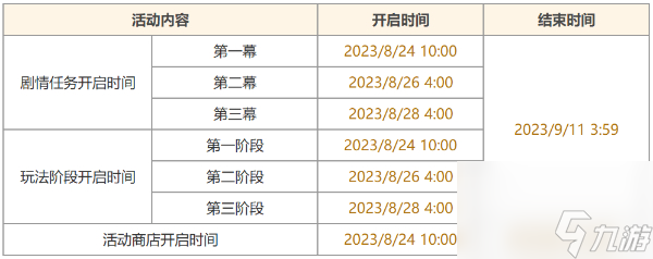 原神机枢巧物前哨战活动怎么玩