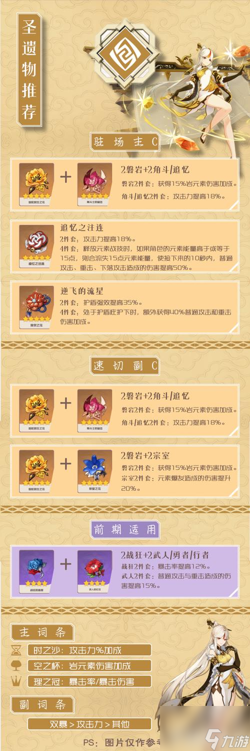 原神柯莱圣遗物套装属性推荐(打造强力输出,选择合适套装属性)
