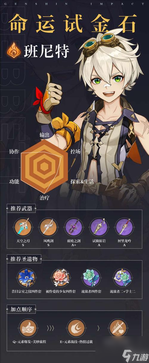 原神班尼特命之座攻略(所有命之座效果一览,轻松提升战力)