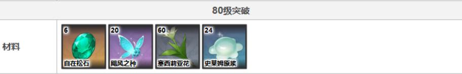 原神温迪天赋突破材料是什么？ （温迪天赋突破材料攻略）